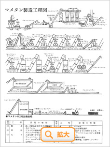 煉炭・豆炭はどのようにして作られるかの図