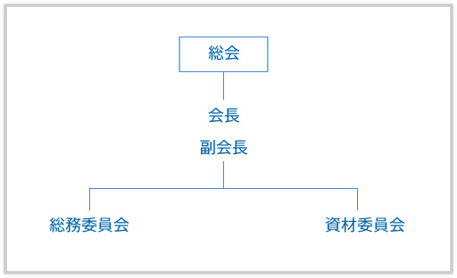 組織図